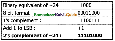 Samacheer Kalvi 11th Computer Science Guide Chapter 2 Number Systems 30