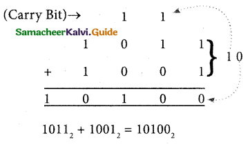 Samacheer Kalvi 11th Computer Science Guide Chapter 2 Number Systems 32