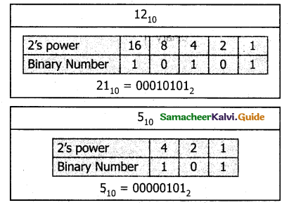 Samacheer Kalvi 11th Computer Science Guide Chapter 2 Number Systems 37