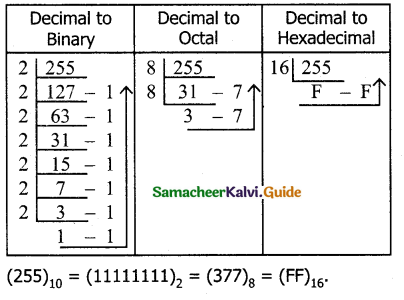 Samacheer Kalvi 11th Computer Science Guide Chapter 2 Number Systems 42