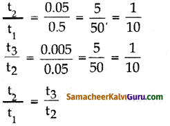 Samacheer Kalvi 10th Maths Guide Chapter 2 எண்களும் தொடர்வரிசைகளும் Ex 2.7 3