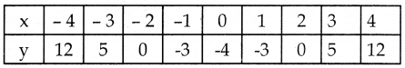 Samacheer Kalvi 10th Maths Guide Chapter 3 இயற்கணிதம் Ex 3.16 13