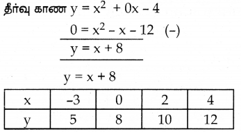 Samacheer Kalvi 10th Maths Guide Chapter 3 இயற்கணிதம் Ex 3.16 14
