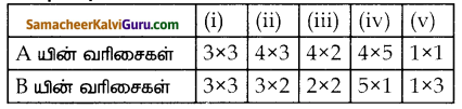 Samacheer Kalvi 10th Maths Guide Chapter 3 இயற்கணிதம் Ex 3.19 1