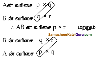 Samacheer Kalvi 10th Maths Guide Chapter 3 இயற்கணிதம் Ex 3.19 2