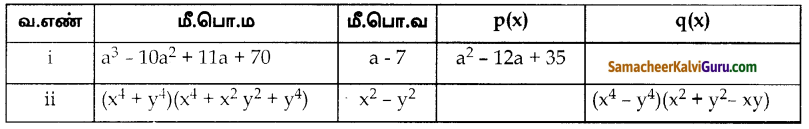 Samacheer Kalvi 10th Maths Guide Chapter 3 இயற்கணிதம் Ex 3.3 2