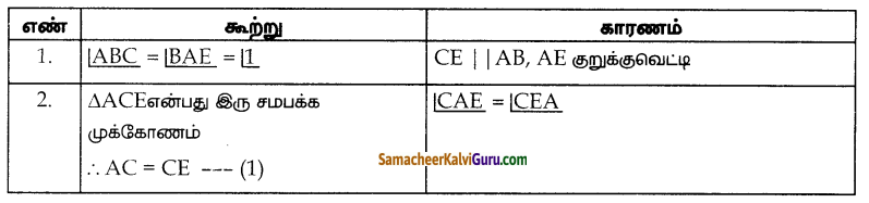 Samacheer Kalvi 10th Maths Guide Chapter 4 வடிவியல் Ex 4.1 22