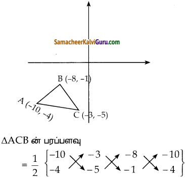 Samacheer Kalvi 10th Maths Guide Chapter 5 ஆயத்தொலை வடிவியல் Ex 5.1 2
