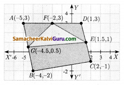 Samacheer Kalvi 10th Maths Guide Chapter 5 ஆயத்தொலை வடிவியல் Ex 5.1 23