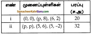 Samacheer Kalvi 10th Maths Guide Chapter 5 ஆயத்தொலை வடிவியல் Ex 5.1 5