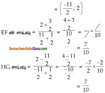 Samacheer Kalvi 10th Maths Guide Chapter 5 ஆயத்தொலை வடிவியல் Ex 5.2 10