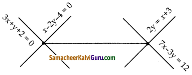 Samacheer Kalvi 10th Maths Guide Chapter 5 ஆயத்தொலை வடிவியல் Ex 5.4 11