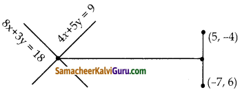 Samacheer Kalvi 10th Maths Guide Chapter 5 ஆயத்தொலை வடிவியல் Ex 5.4 16
