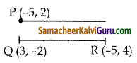 Samacheer Kalvi 10th Maths Guide Chapter 5 ஆயத்தொலை வடிவியல் Ex 5.4 3