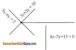 Samacheer Kalvi 10th Maths Guide Chapter 5 ஆயத்தொலை வடிவியல் Ex 5.4 8