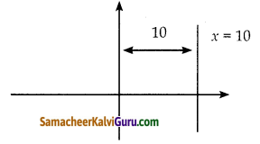 Samacheer Kalvi 10th Maths Guide Chapter 5 ஆயத்தொலை வடிவியல் Ex 5.5 2