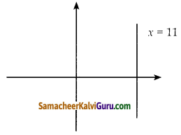 Samacheer Kalvi 10th Maths Guide Chapter 5 ஆயத்தொலை வடிவியல் Ex 5.5 3