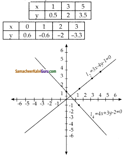 Samacheer Kalvi 10th Maths Guide Chapter 5 ஆயத்தொலை வடிவியல் Ex 5.5 6