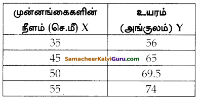 Samacheer Kalvi 12th Maths Guide Chapter 1 உறவுகளும் சார்புகளும் Ex 1.3 3