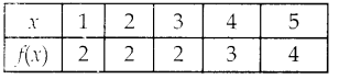 Samacheer Kalvi 12th Maths Guide Chapter 1 உறவுகளும் சார்புகளும் Ex 1.4 10