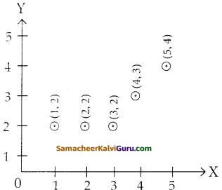 Samacheer Kalvi 12th Maths Guide Chapter 1 உறவுகளும் சார்புகளும் Ex 1.4 11
