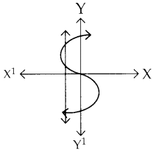 Samacheer Kalvi 12th Maths Guide Chapter 1 உறவுகளும் சார்புகளும் Ex 1.4 4