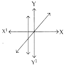 Samacheer Kalvi 12th Maths Guide Chapter 1 உறவுகளும் சார்புகளும் Ex 1.4 5