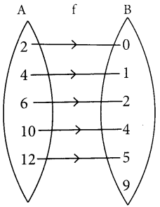 Samacheer Kalvi 12th Maths Guide Chapter 1 உறவுகளும் சார்புகளும் Ex 1.4 7