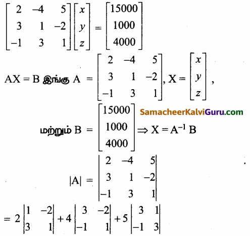 Samacheer Kalvi 12th Maths Guide Chapter 1 அணிகள் மற்றும் அணிக்கோவைகளின் பயன்பாடுகள் Ex 1.3 45