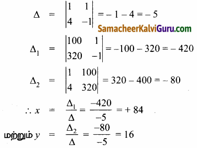 Samacheer Kalvi 12th Maths Guide Chapter 1 அணிகள் மற்றும் அணிக்கோவைகளின் பயன்பாடுகள் Ex 1.4 50