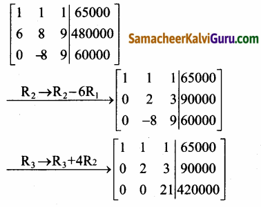 Samacheer Kalvi 12th Maths Guide Chapter 1 அணிகள் மற்றும் அணிக்கோவைகளின் பயன்பாடுகள் Ex 1.5 61