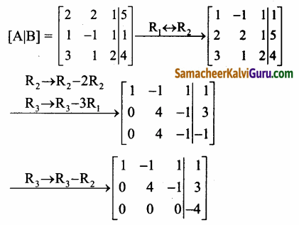 Samacheer Kalvi 12th Maths Guide Chapter 1 அணிகள் மற்றும் அணிக்கோவைகளின் பயன்பாடுகள் Ex 1.6 69