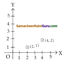 Samacheer Kalvi 12th Maths Guide Chapter 1 உறவுகளும் சார்புகளும் Ex 1.2 2
