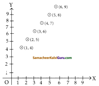 Samacheer Kalvi 12th Maths Guide Chapter 1 உறவுகளும் சார்புகளும் Ex 1.2 4