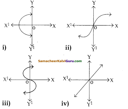 Samacheer Kalvi 12th Maths Guide Chapter 1 உறவுகளும் சார்புகளும் Ex 1.4 1
