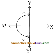 Samacheer Kalvi 12th Maths Guide Chapter 1 உறவுகளும் சார்புகளும் Ex 1.4 2