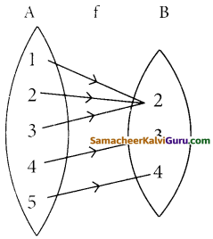 Samacheer Kalvi 12th Maths Guide Chapter 1 உறவுகளும் சார்புகளும் Ex 1.4 9