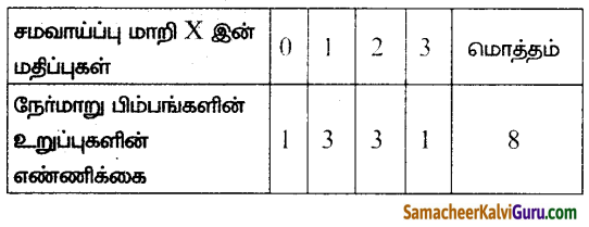 Samacheer Kalvi 12th Maths Guide Chapter 11 நிகழ்தகவு பரவல்கள் Ex 11.1 1