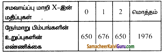 Samacheer Kalvi 12th Maths Guide Chapter 11 நிகழ்தகவு பரவல்கள் Ex 11.1 2