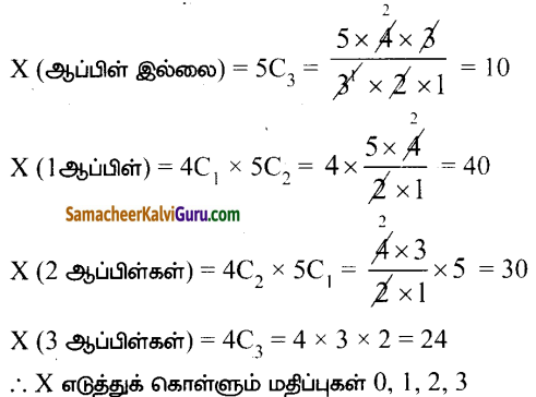 Samacheer Kalvi 12th Maths Guide Chapter 11 நிகழ்தகவு பரவல்கள் Ex 11.1 3.1