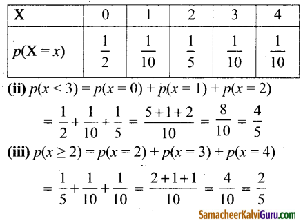 Samacheer Kalvi 12th Maths Guide Chapter 11 நிகழ்தகவு பரவல்கள் Ex 11.2 14