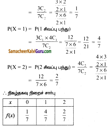 Samacheer Kalvi 12th Maths Guide Chapter 11 நிகழ்தகவு பரவல்கள் Ex 11.4 10