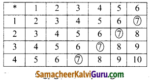 Samacheer Kalvi 12th Maths Guide Chapter 11 நிகழ்தகவு பரவல்கள் Ex 11.6 3