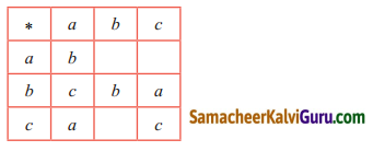 Samacheer Kalvi 12th Maths Guide Chapter 12 தனிநிலைக் கணிதம் Ex 12.1 4