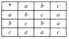Samacheer Kalvi 12th Maths Guide Chapter 12 தனிநிலைக் கணிதம் Ex 12.1 5