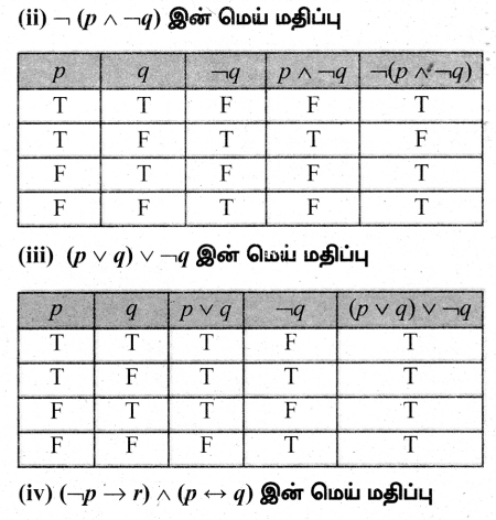 Samacheer Kalvi 12th Maths Guide Chapter 12 தனிநிலைக் கணிதம் Ex 12.2 2