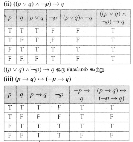 Samacheer Kalvi 12th Maths Guide Chapter 12 தனிநிலைக் கணிதம் Ex 12.2 5