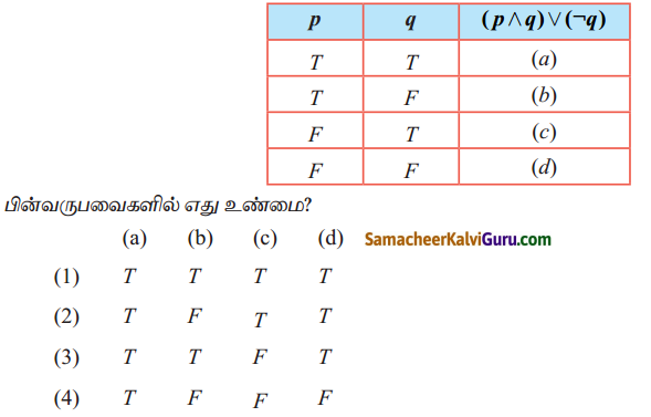 Samacheer Kalvi 12th Maths Guide Chapter 12 தனிநிலைக் கணிதம் Ex 12.3 1