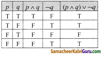 Samacheer Kalvi 12th Maths Guide Chapter 12 தனிநிலைக் கணிதம் Ex 12.3 2