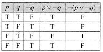 Samacheer Kalvi 12th Maths Guide Chapter 12 தனிநிலைக் கணிதம் Ex 12.3 3